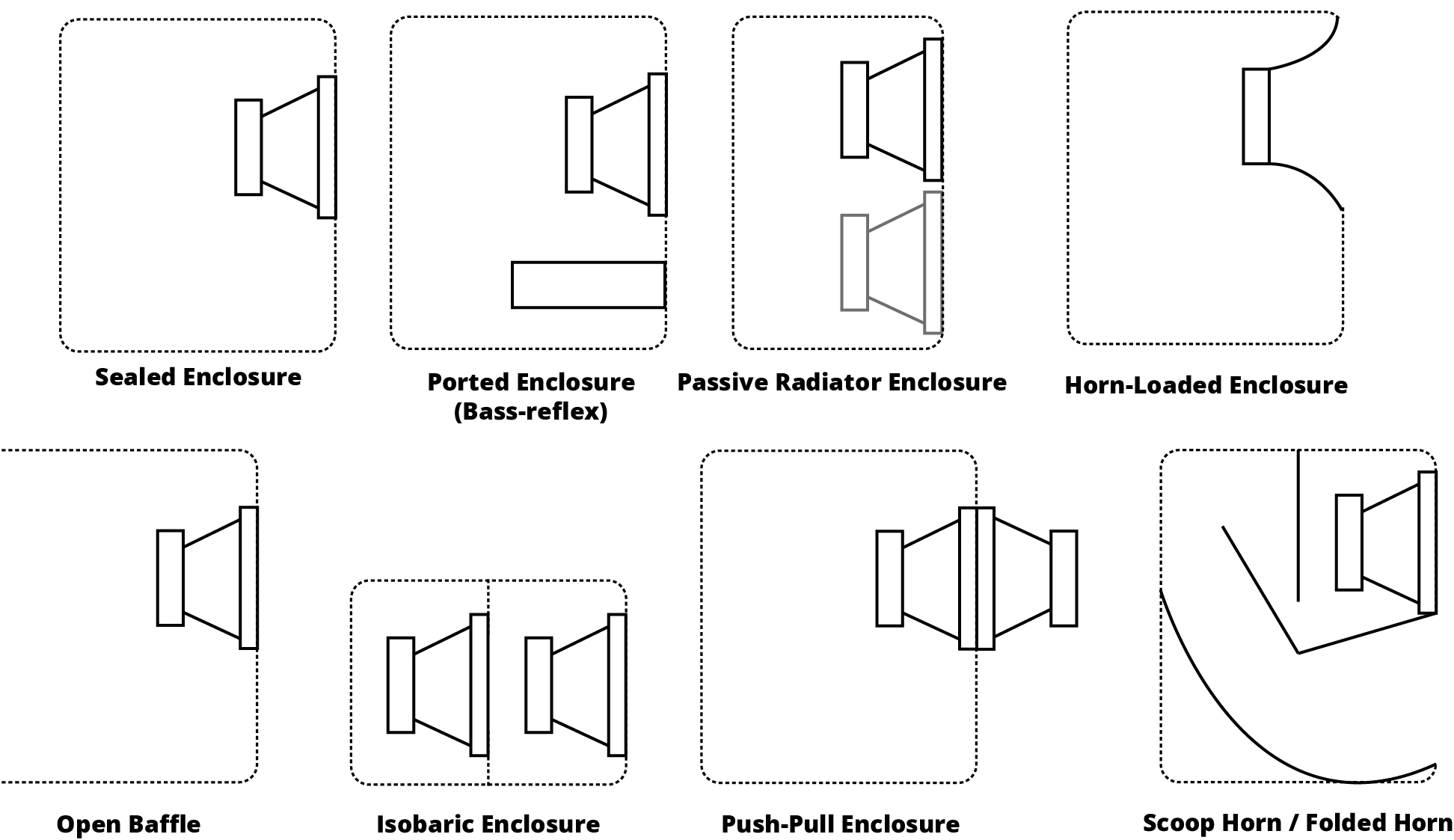 EXAMPLES OF ACOUSTIC LOADING TYPES